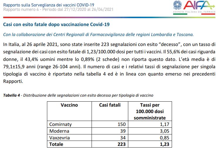 AIFA 4 rapporto vaccinazioni
