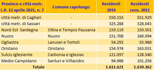 http://www.camera.it/temiap/leg18/25/Regioni/Sardegna_province2021.JPG
