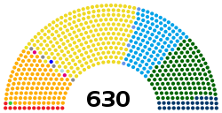 Camera dei deputati (Liste) - XVIII legislatura (Italia).svg