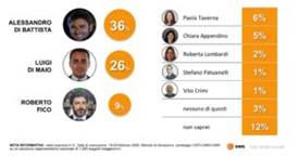 https://st.ilfattoquotidiano.it/wp-content/uploads/2020/02/25/leader-1200-330x173.jpg