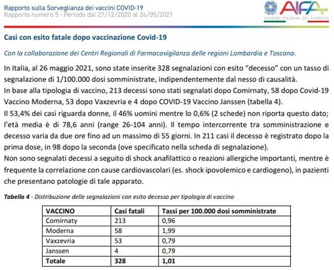 AIFA 5