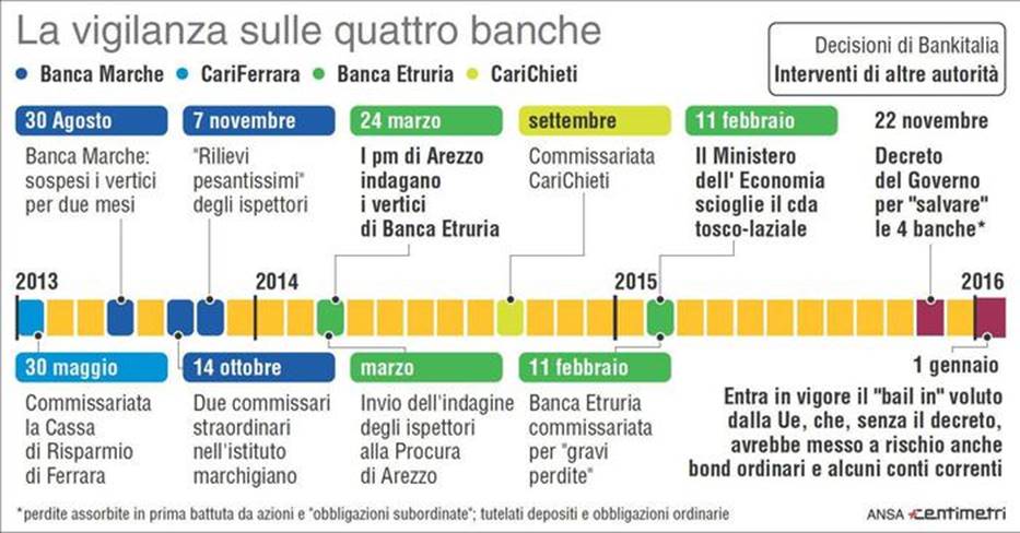 Tappe dell'agonia
