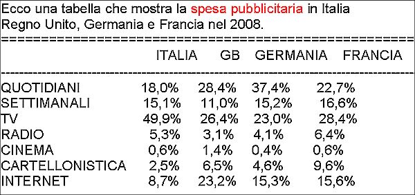 http://www.unita.it/img/upload/image/tabella_33.jpg