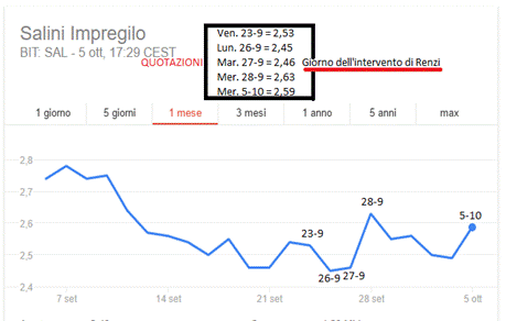 Salini