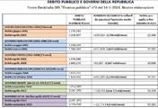 Bank of Italy