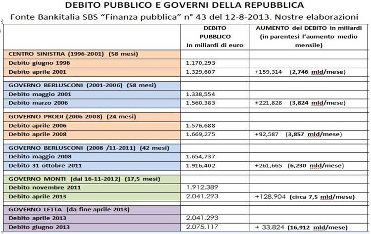Banche cdommissariate.