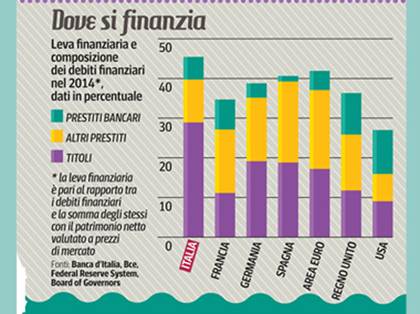 CLICCA SULLE FRECCE A DESTRA PER INGRANDIMENTO GRAFICO