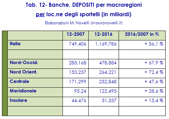 Tab. 13a