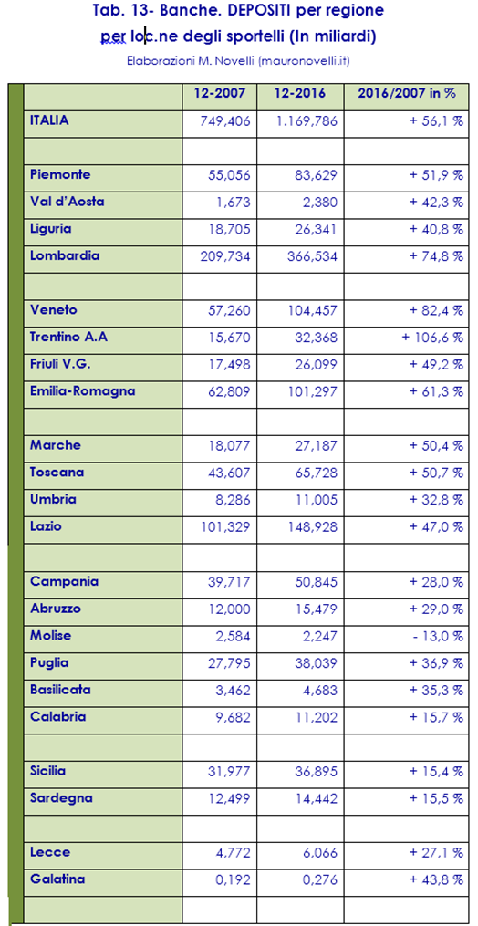 Tab. 15a