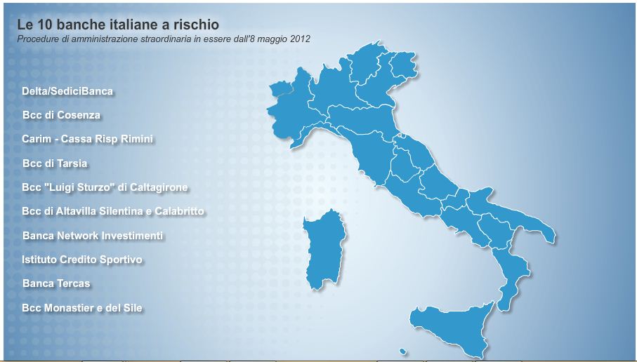 Descrizione: Descrizione: Descrizione: C:\Users\Novelli\Desktop\10 banche a rischio.JPG