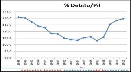 http://2.bp.blogspot.com/-POTIaLoCZMs/TzbIucl7CgI/AAAAAAAAAkE/3DrrG7hGo5g/s1600/DebtPil3.jpg