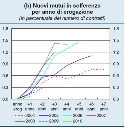 http://www.mauronovelli.it/Punto-246.Finanze-delle-famiglie.Si-sgretola-l%27unico-baluardo-finanziario.15-9-12_file/image007.jpg
