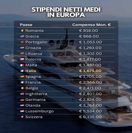 Visualizza immagine