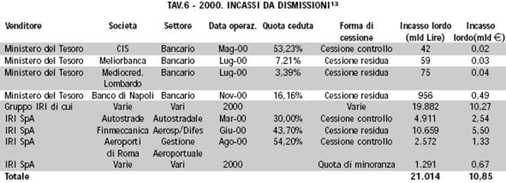 http://www.proteo.rdbcub.it/spi/pi/2002-2__132.gif