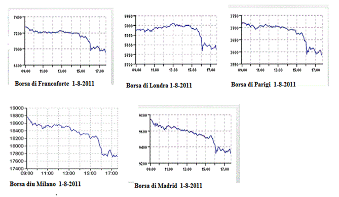 Tracciati Borse  1-8-2011