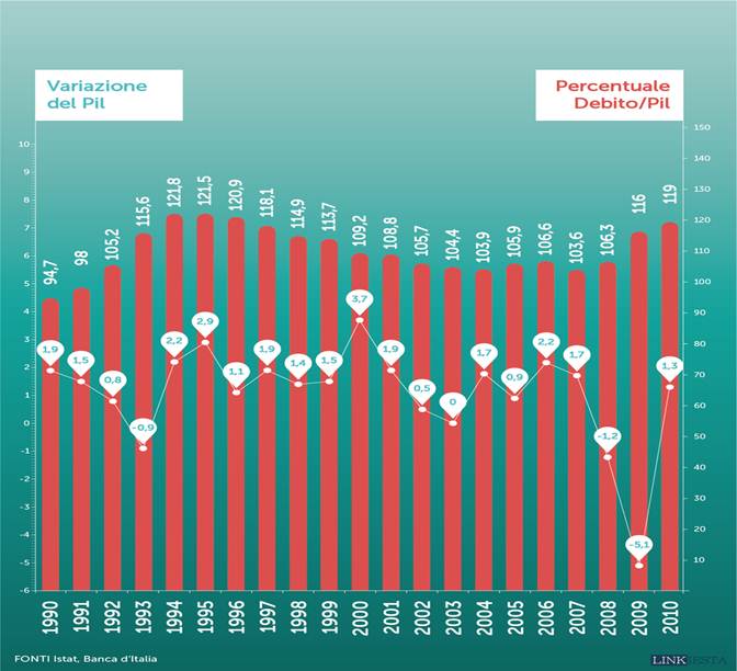 Descrizione: Descrizione: Descrizione: Descrizione: Descrizione: Descrizione: Descrizione: Descrizione: Descrizione: Infografica Il peso del debito pubblico