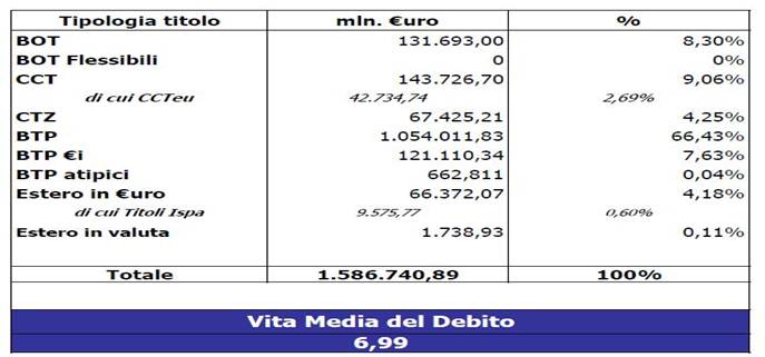 Descrizione: Descrizione: Descrizione: Descrizione: Descrizione: Descrizione: Descrizione: Descrizione: Descrizione: Comp debito