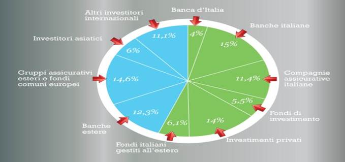 Descrizione: Descrizione: Descrizione: Descrizione: Descrizione: Descrizione: Descrizione: Descrizione: Descrizione: Detentyori debito pubblico