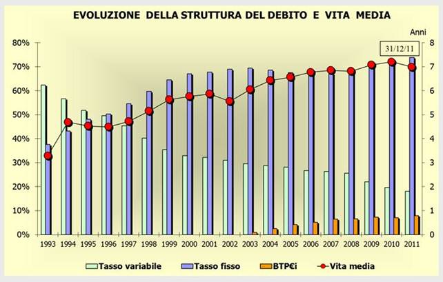 Descrizione: C:\Users\Novelli\Desktop\Titoli struttura e vita media.JPG