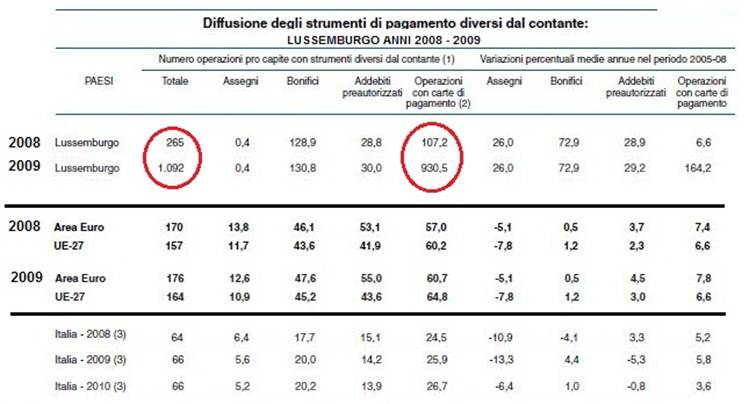 Descrizione: C:\Users\Novelli\Desktop\Lux Non contante 2008-2009.jpg
