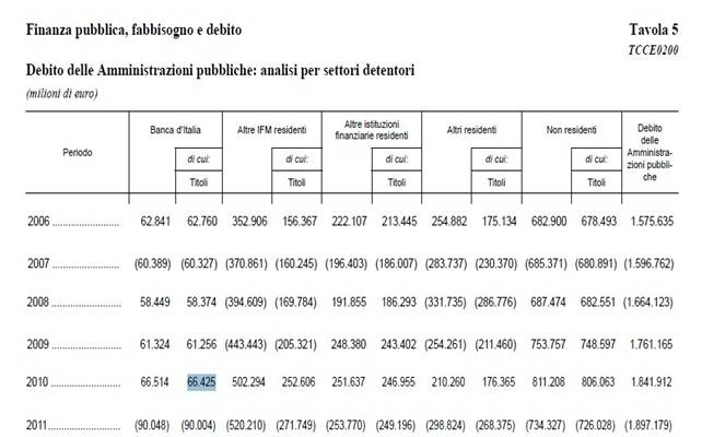 Descrizione: Detentori 2006-2011