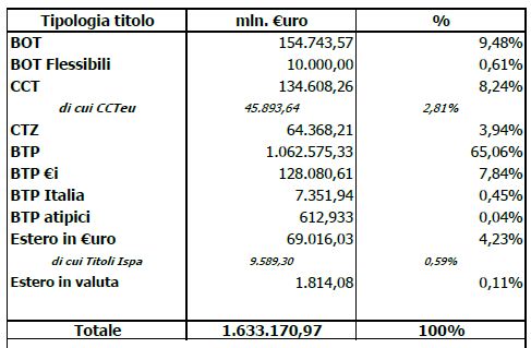 Descrizione: Descrizione: Descrizione: Descrizione: Descrizione: Descrizione: Descrizione: Descrizione: Descrizione: Descrizione: C:\Users\Novelli\Desktop\Titoli composizione a maggio 2012.JPG