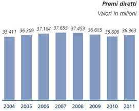 Descrizione: Descrizione: Descrizione: Descrizione: Descrizione: Descrizione: Descrizione: Descrizione: Descrizione: C:\Users\Novelli\Desktop\Assic.ni\Premi danni.JPG