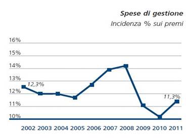 Descrizione: Descrizione: Descrizione: Descrizione: Descrizione: Descrizione: Descrizione: Descrizione: Descrizione: C:\Users\Novelli\Desktop\Assic.ni\Spese di gestiome.JPG