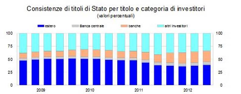 Detentori BdI 4-2013