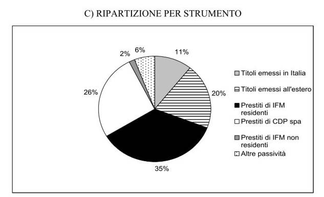 2006 per strumento