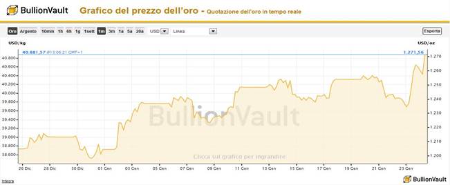 Oro quot ultimo mese