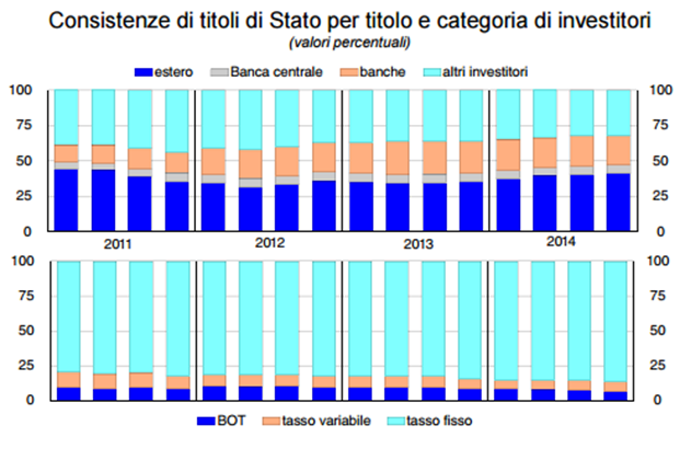 Tit Stato