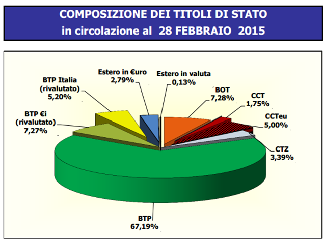 Tit stato composiz 2-2015