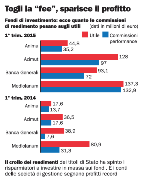 http://espresso.repubblica.it/polopoly_fs/1.213505.1432137852!/httpImage/image.png_gen/derivatives/articolo_480/image.png