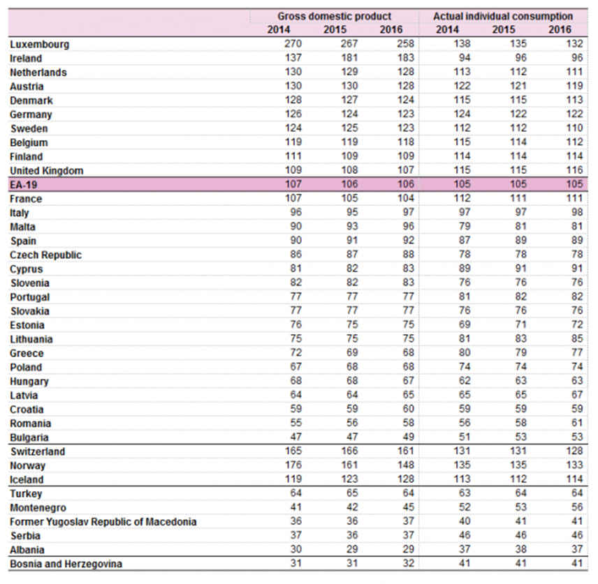 File:2DeceVolume indices per capita, 2014-2016 (EU-28=100).png