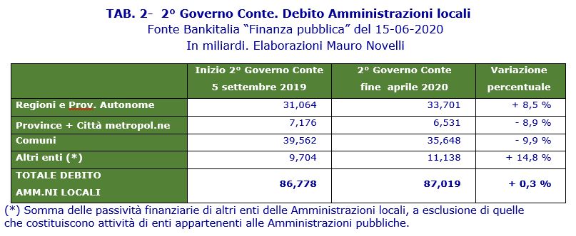 404 Debito locali