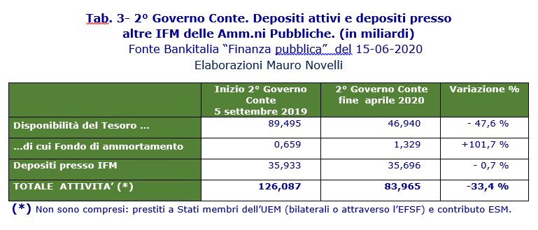 404 Debito Depositi