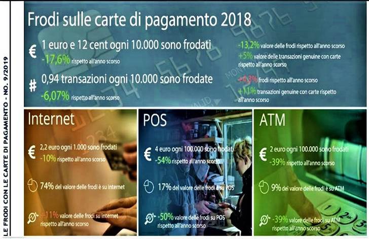 Frodi con carte 2