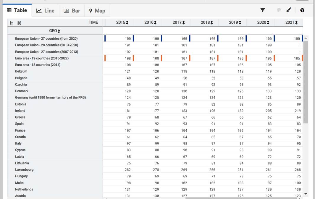 GDP IN PPS
