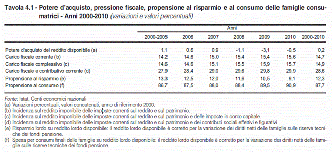 Potere d'acquisto pressione