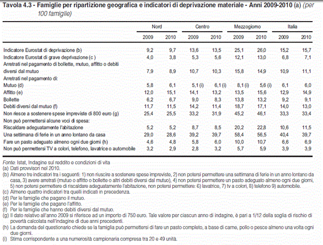 Deprivazione 2009-2010
