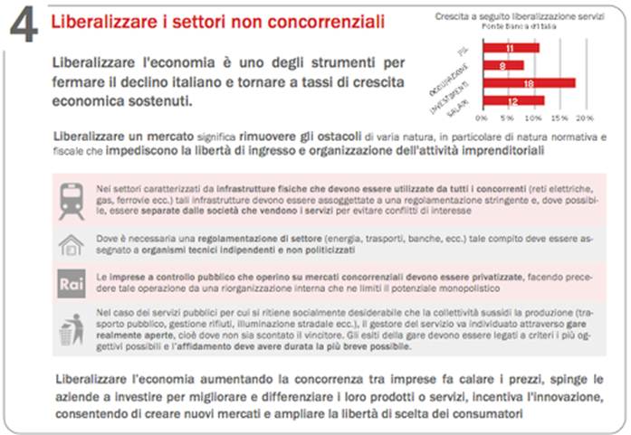 Quarto punto del programma di @[336639346419976:274:Fermare il declino]. Liberare la concorrenza per tornare a crescere, per promuovere l'equita' e creare occupazione.