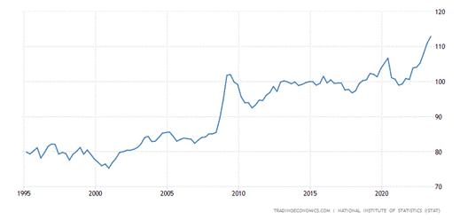 italy-productivity